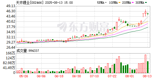 全球锂电持续整合 “欧洲的宁德时代”主要资产要被收购，曾是天齐锂业长协客户
