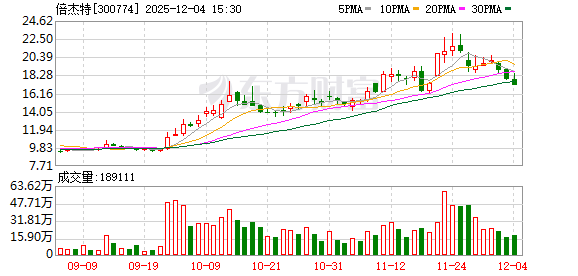 倍杰特拟携手文冶有色金属 构建贯通锑全产业链的生态体系