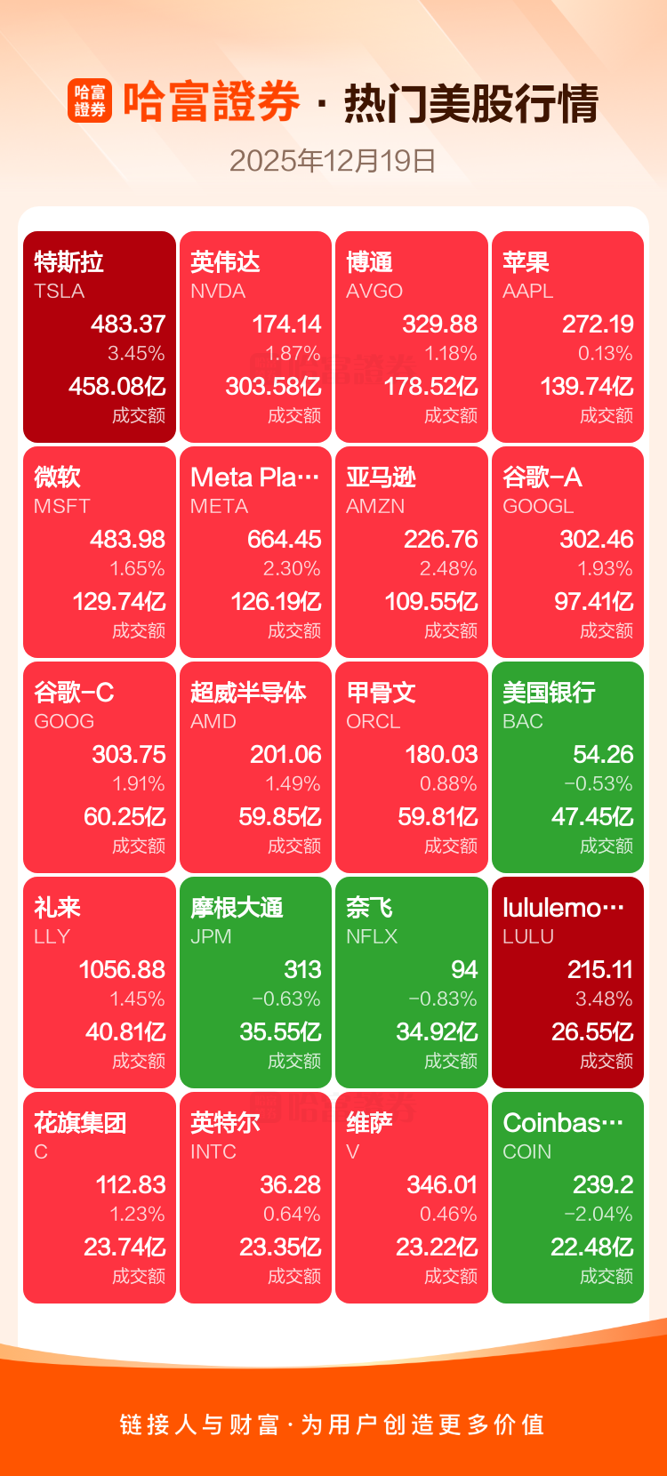 周四热门美股、中概股收盘一览